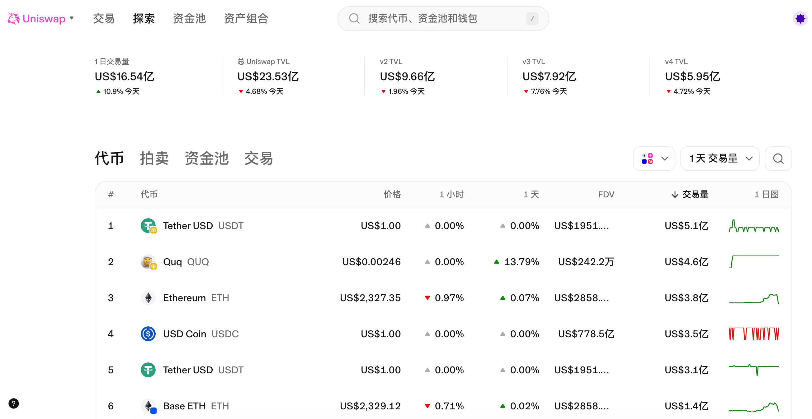 Hook Summer is here? sato, Lo0p, and FLOOD ignite a new narrative around Uniswap v4