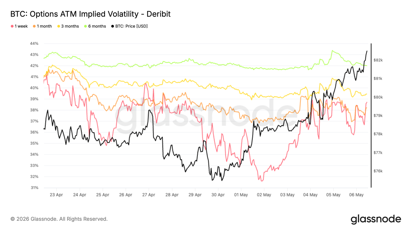 Bulls approach the “ceiling”: Bitcoin breaks through the ,000 mark, closing in on the key resistance at ,000