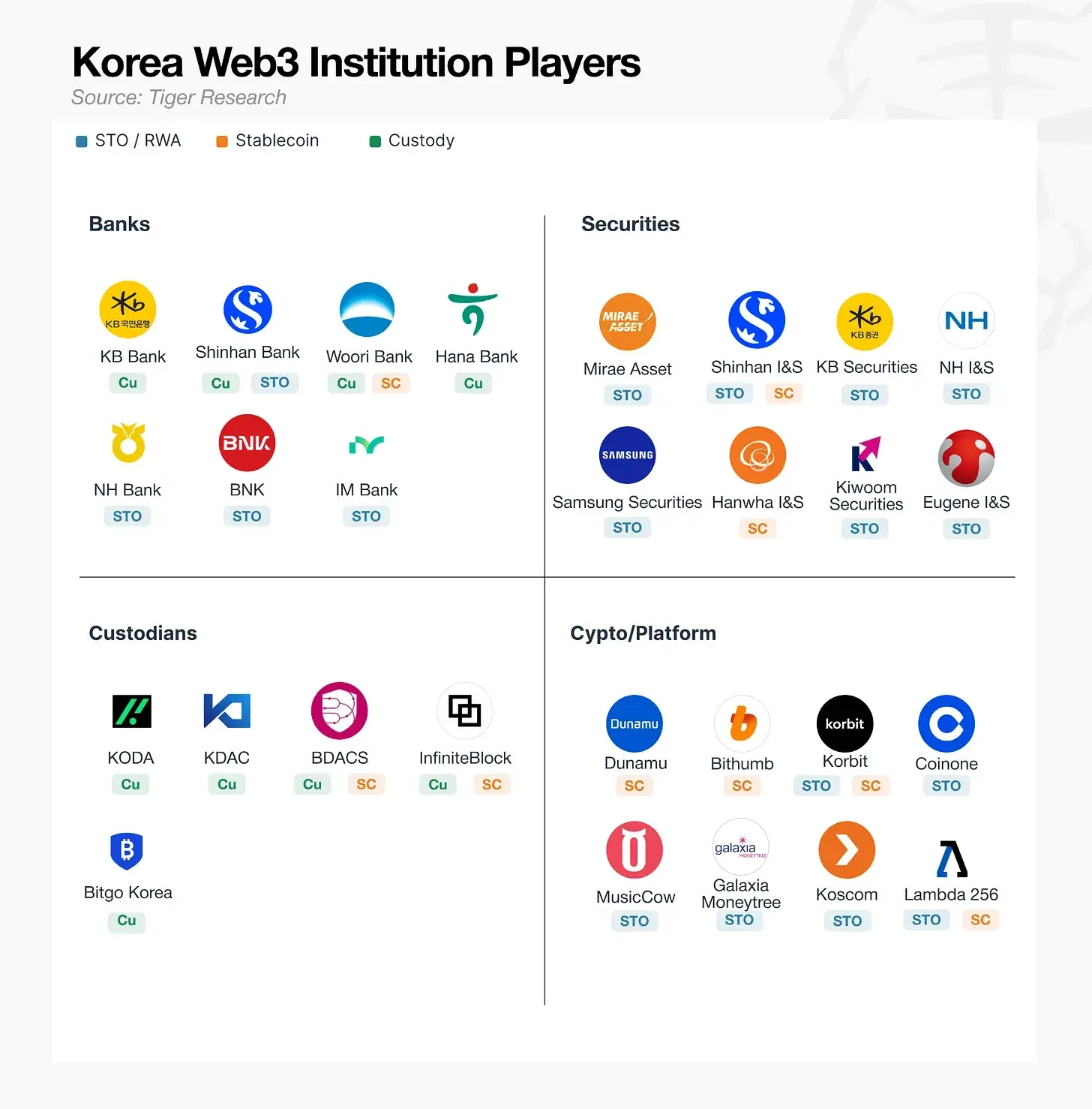 Tiger Research: South Korea's Retail Crypto Investors Are Disappearing — Who Will Sustain the Market in 2026?