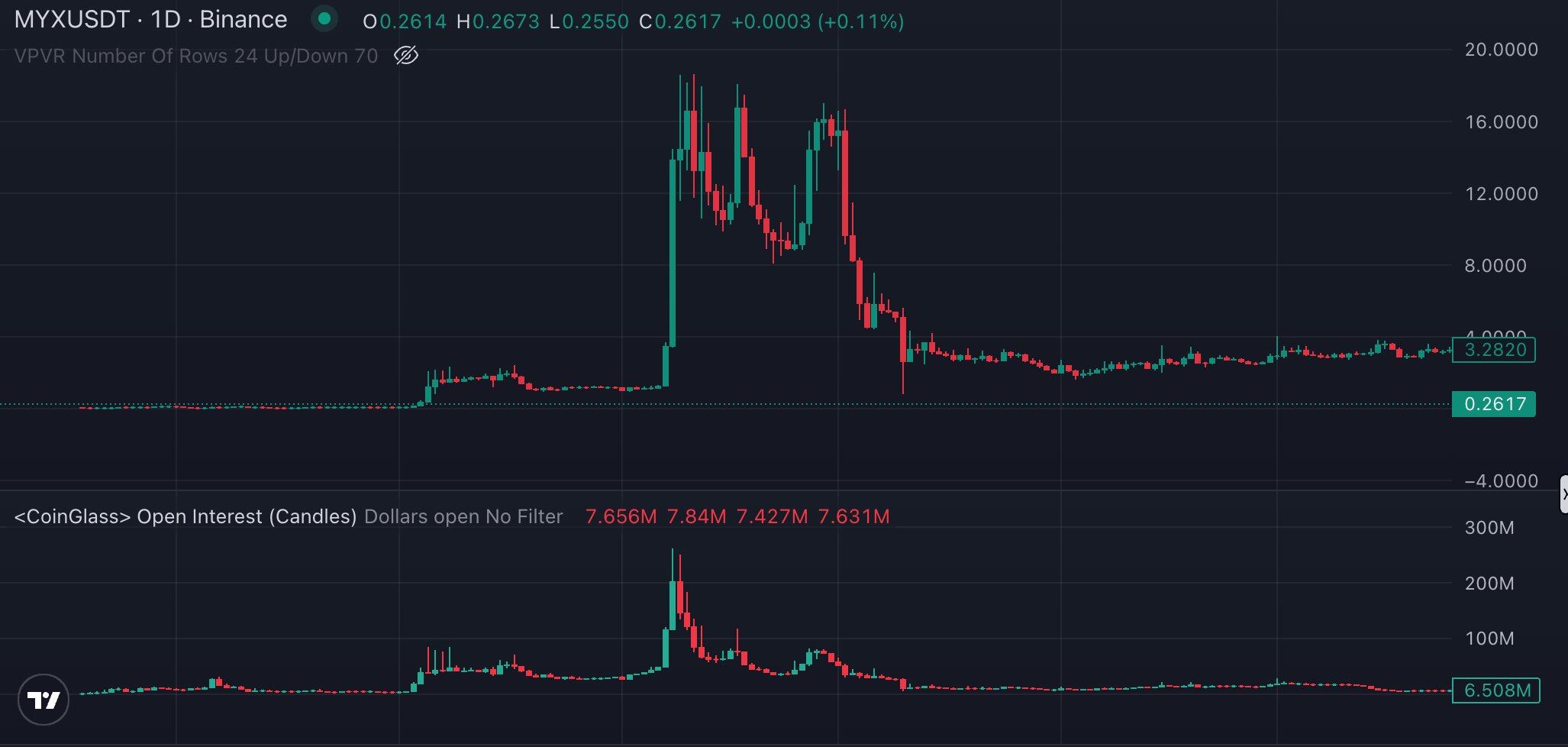 Bear Market 