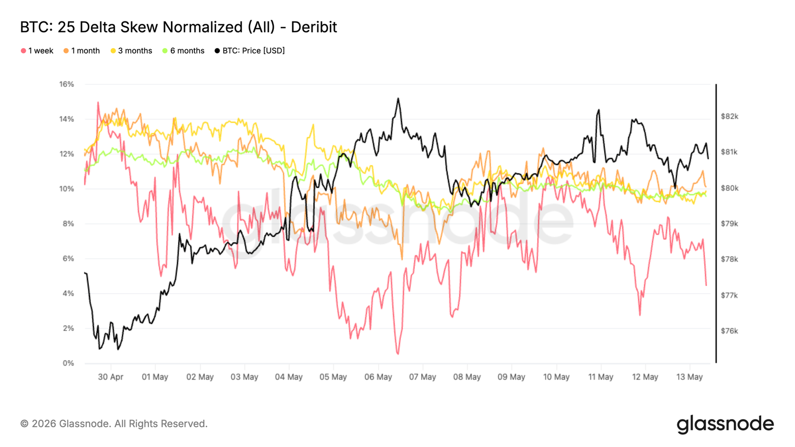 ,000 Bitcoin: Recovery is clear, but conviction for a bull run remains lacking