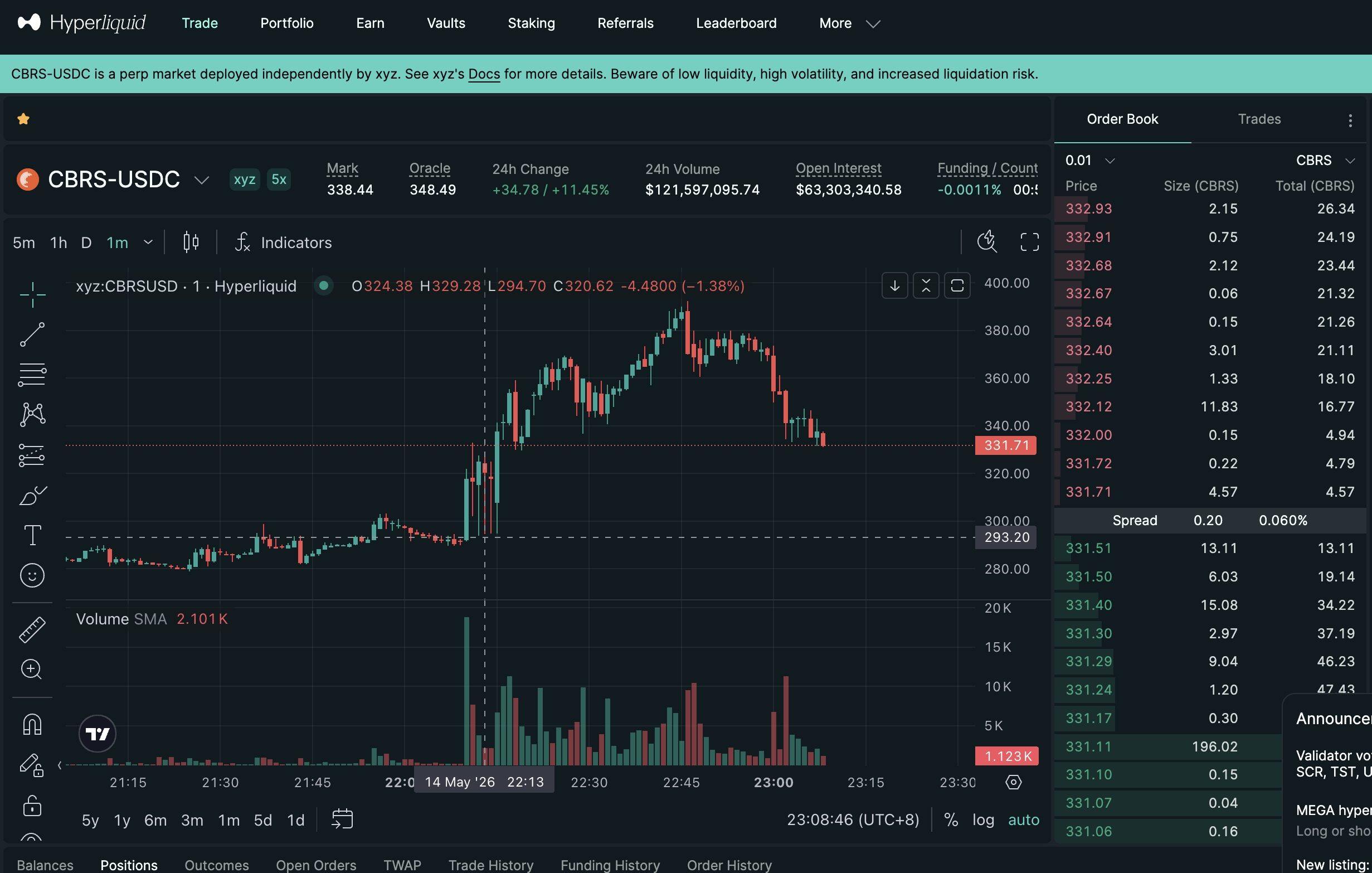 From Followers to Price Setters: The Role of the Crypto Market is Inverting