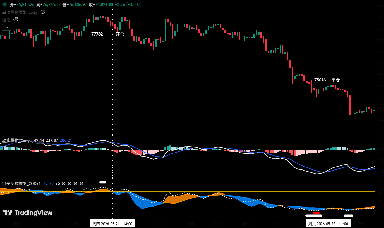 BTC encounters resistance at the ,000 mark three times, while HYPE signals a new high with signs already appearing | Special Analysis