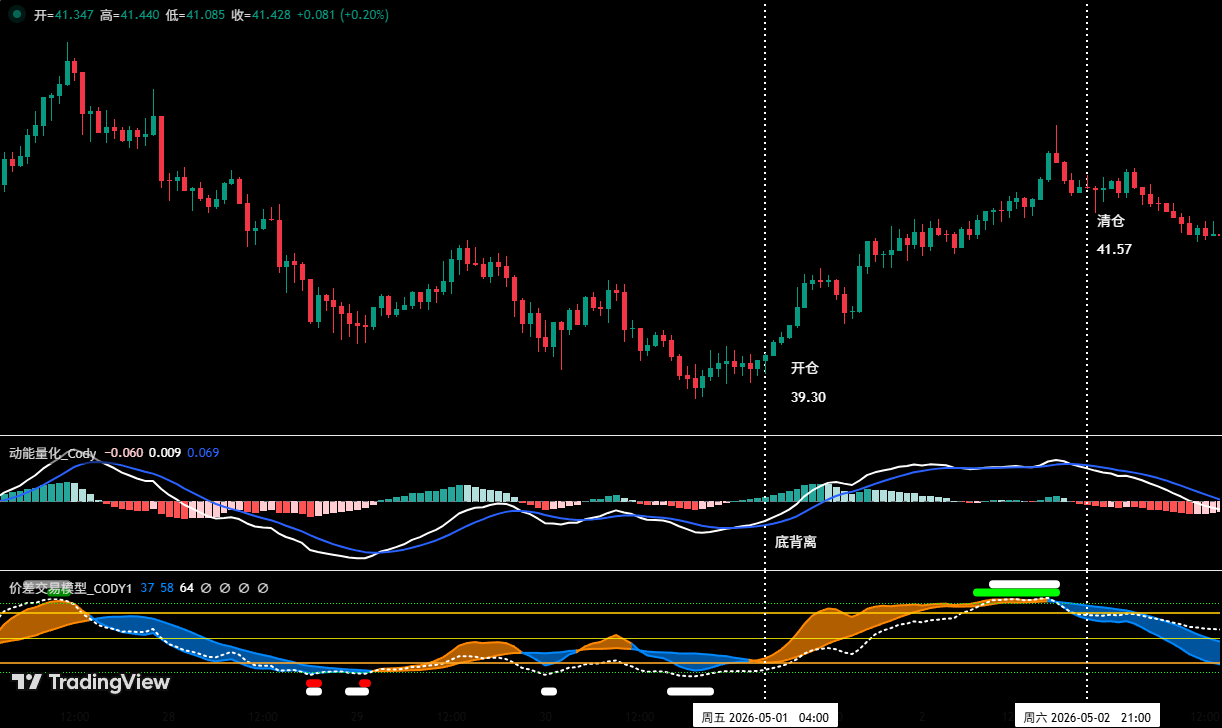 Bitcoin Approaches the ,000 Watershed, HYPE Shows Signs of Potential Reversal | Exclusive Analysis
