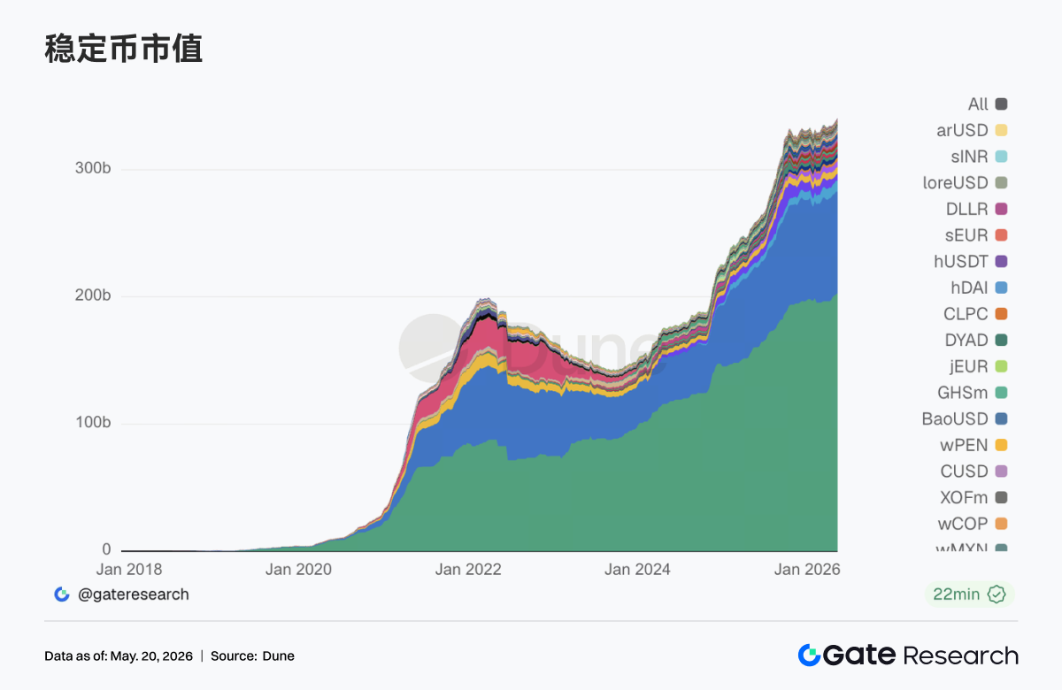 Gate Institutional Weekly Report: BTC Volatility Rises, LST Sector Declines Across the Board