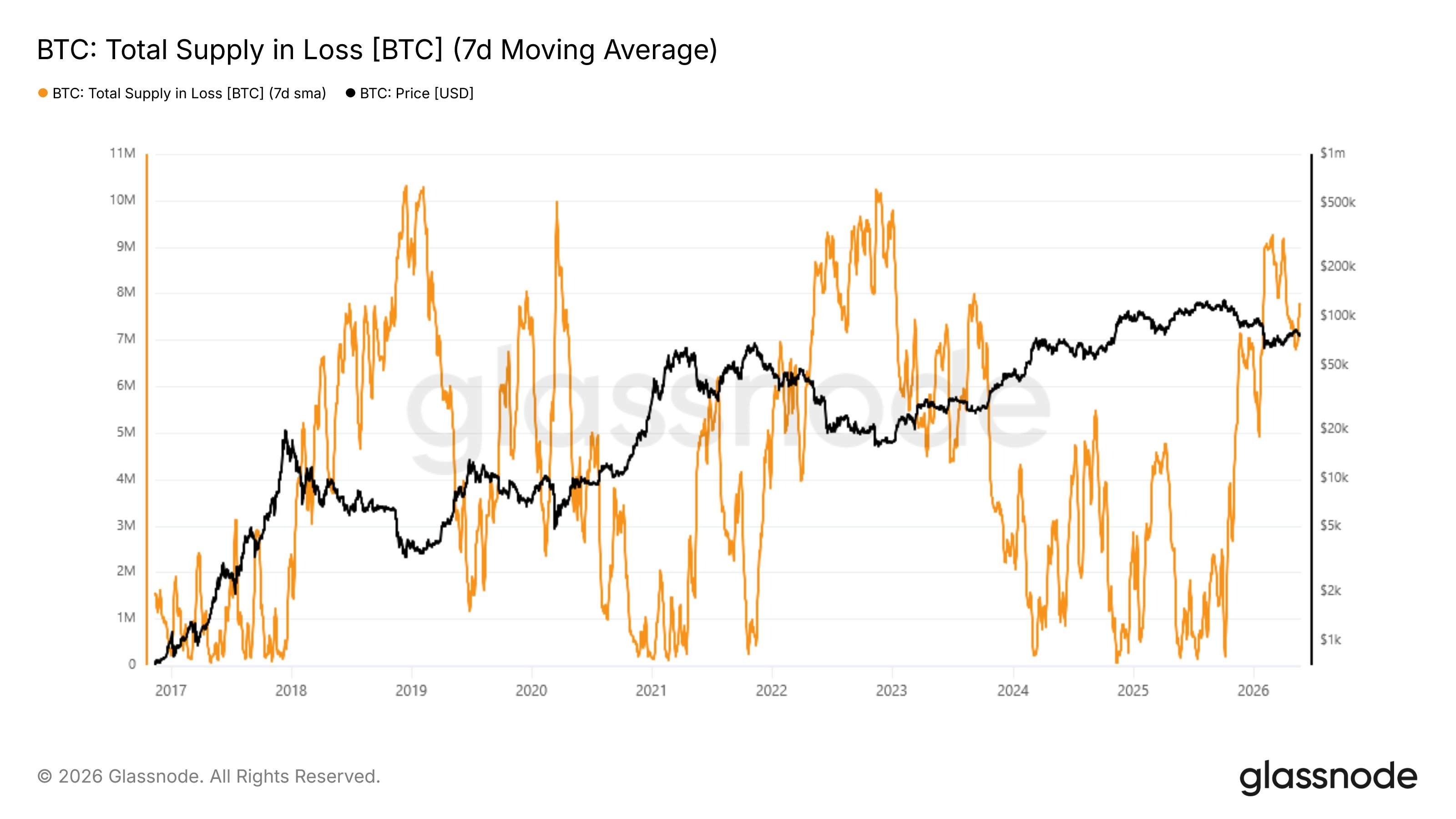 Bitcoin Breaks Below K, Is the Final Drop Coming?