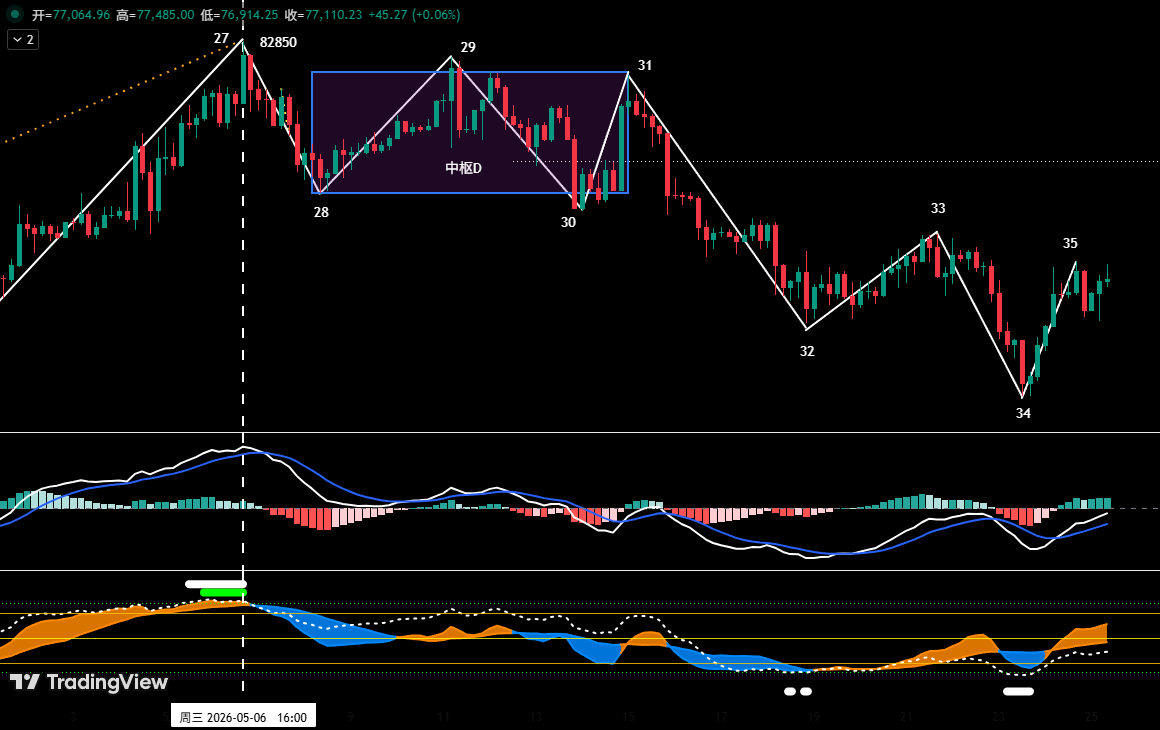 BTC encounters resistance at the ,000 mark three times, while HYPE signals a new high with signs already appearing | Special Analysis