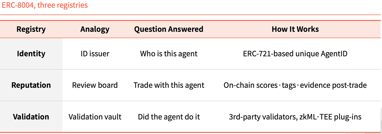 Tiger Research: AI Agents Will Also Need to Verify Their Identity