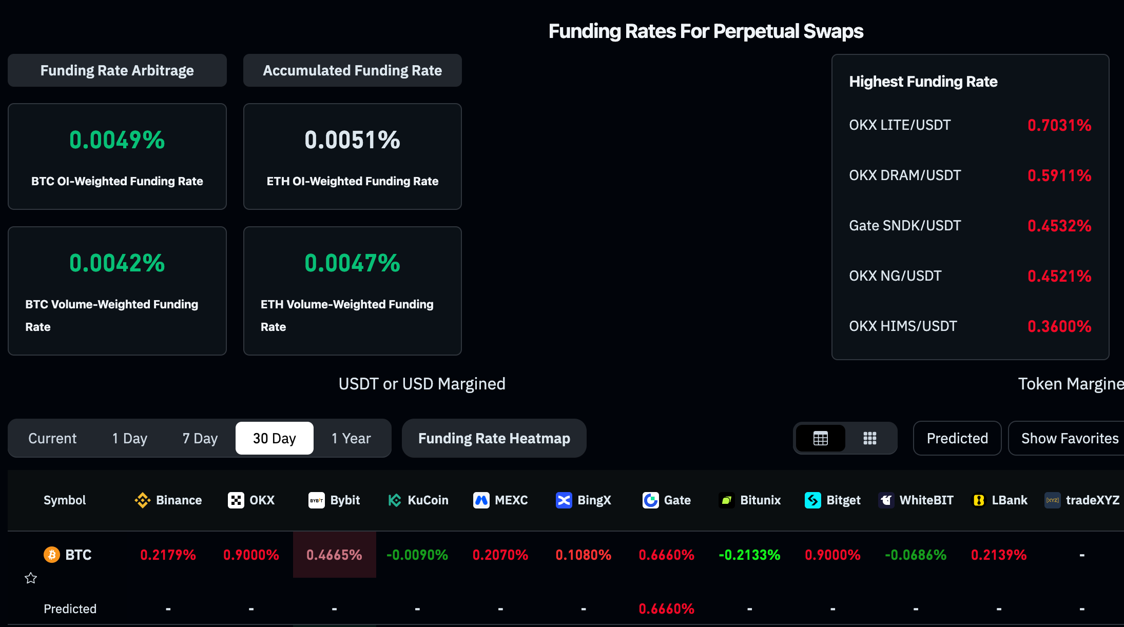 BTC Hovers at ,000: Bulls Poised for a Breakout or Bears Ready to Strike?