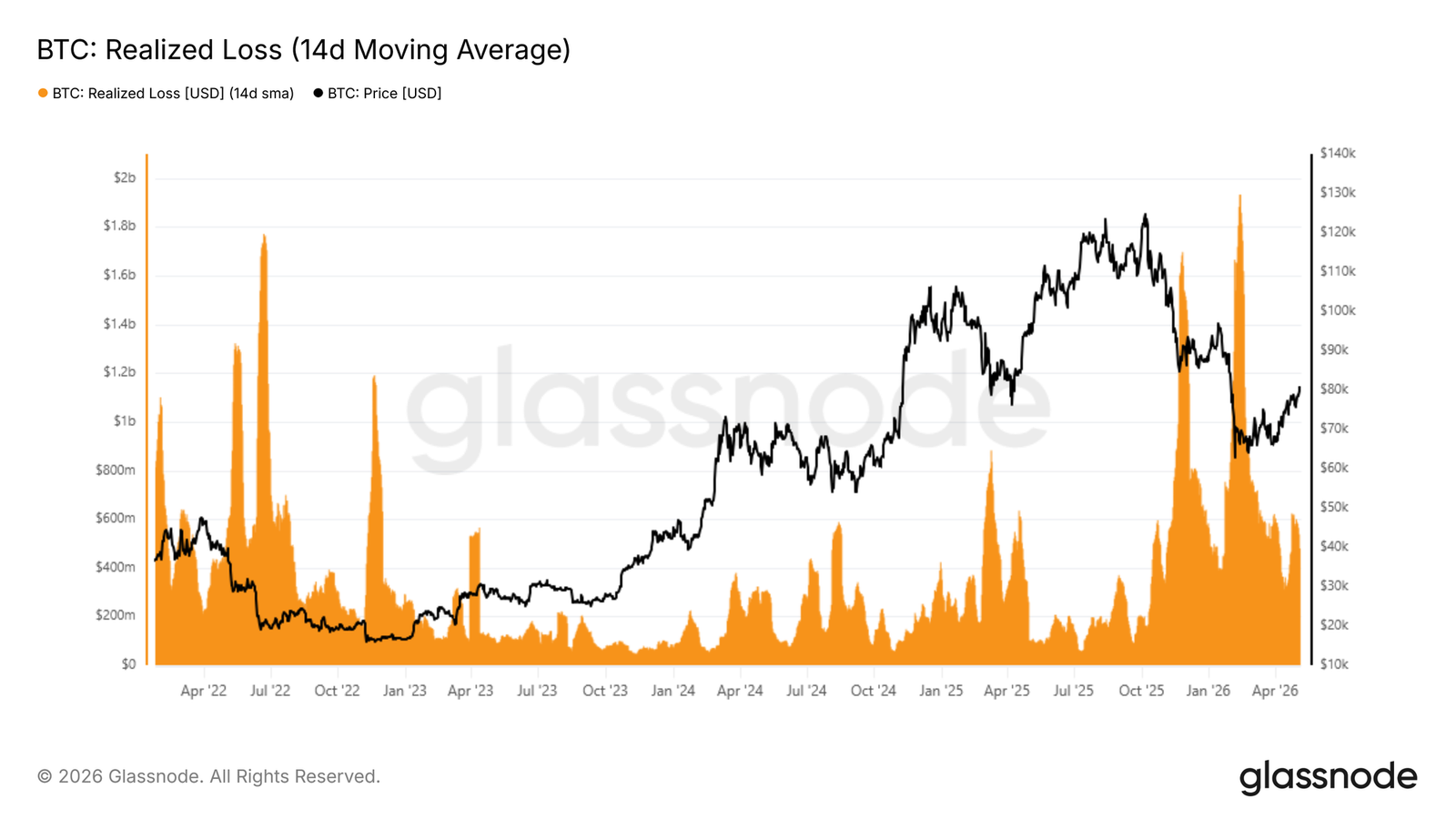 Bulls approach the “ceiling”: Bitcoin breaks through the ,000 mark, closing in on the key resistance at ,000