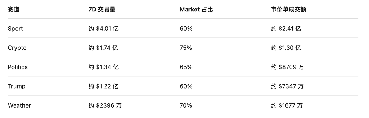 Are prediction markets a cash cow? A deep dive into their profit models