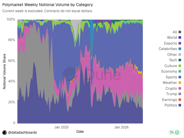 Are prediction markets a cash cow? A deep dive into their profit models