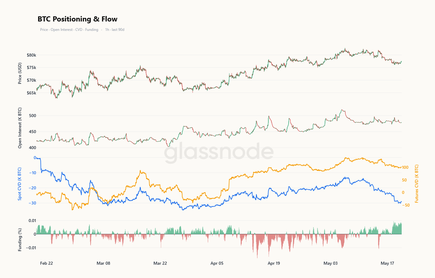 Bitcoin's rebound faces resistance: ,200 turns into resistance, ,400 becomes key support