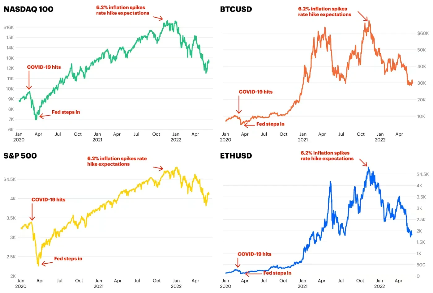 Eight-Year Industry Retrospective: Crypto Ultimately Chose Another, More Valuable Path