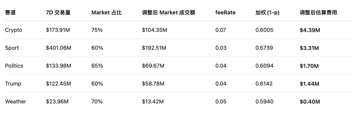 Are prediction markets a cash cow? A deep dive into their profit models