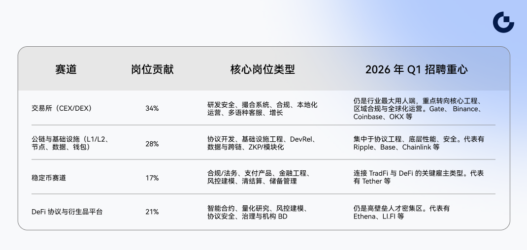 Gate Crypto Industry Employment Trends White Paper