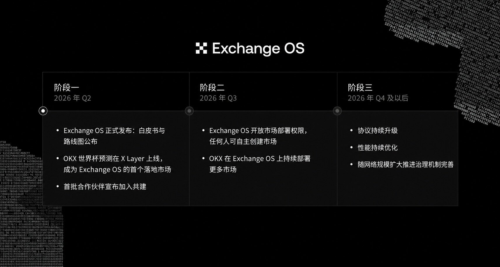 OKX Exchange OS returns the trading market from 