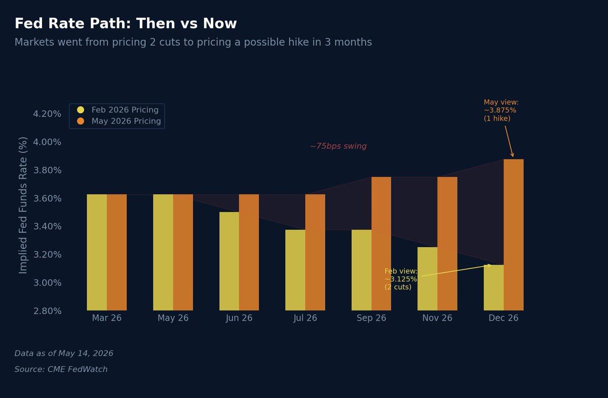 Ratio Repair in the Second Half: Gold Steps Aside, When Will Bitcoin Take the Stage?