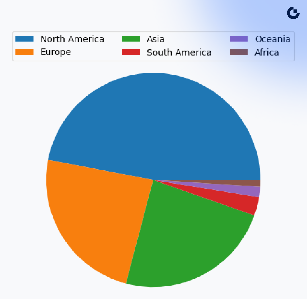 Gate Crypto Industry Employment Trends White Paper