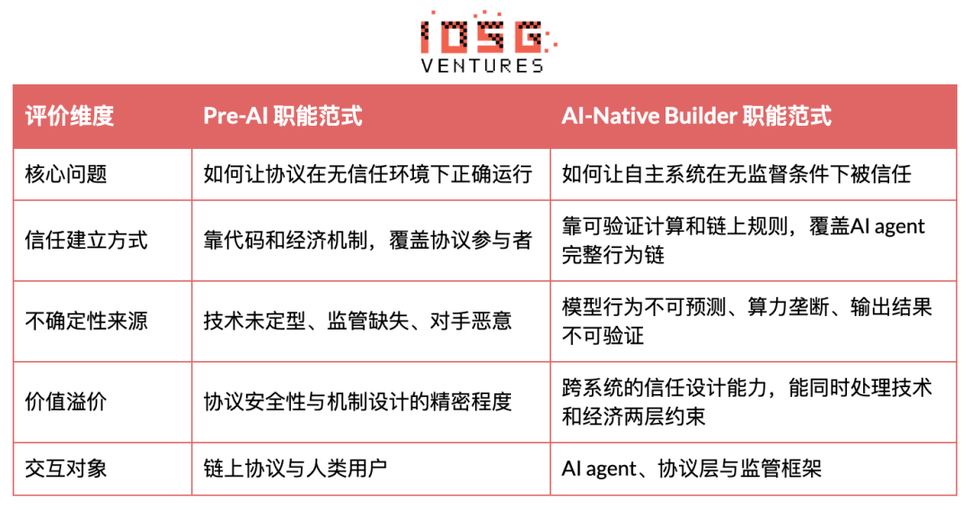 Developer Numbers Cut in Half: Crypto Isn’t Dead; It’s Just Surrendering Talent to AI