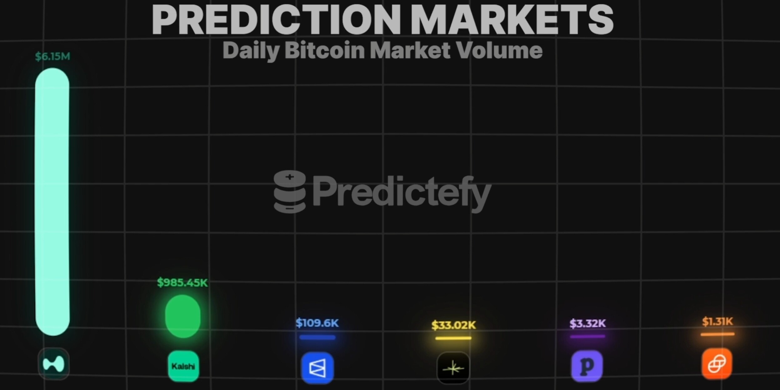 First-day trading volume crushes Polymarket as Hyperliquid enters the prediction market with BTC binary options