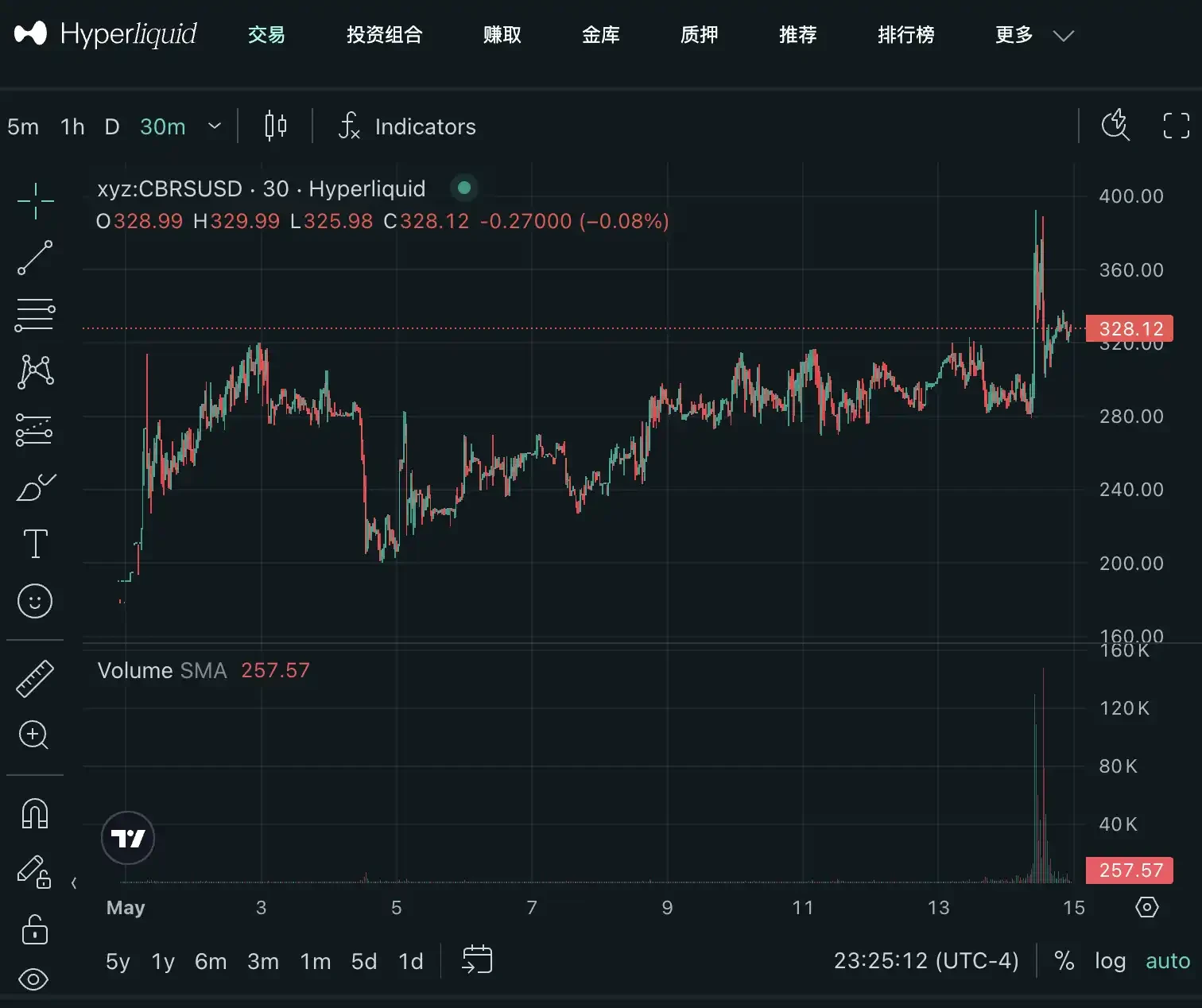 Cerebras IPO Surges 68%, On-Chain Market Priced It Hours Earlier