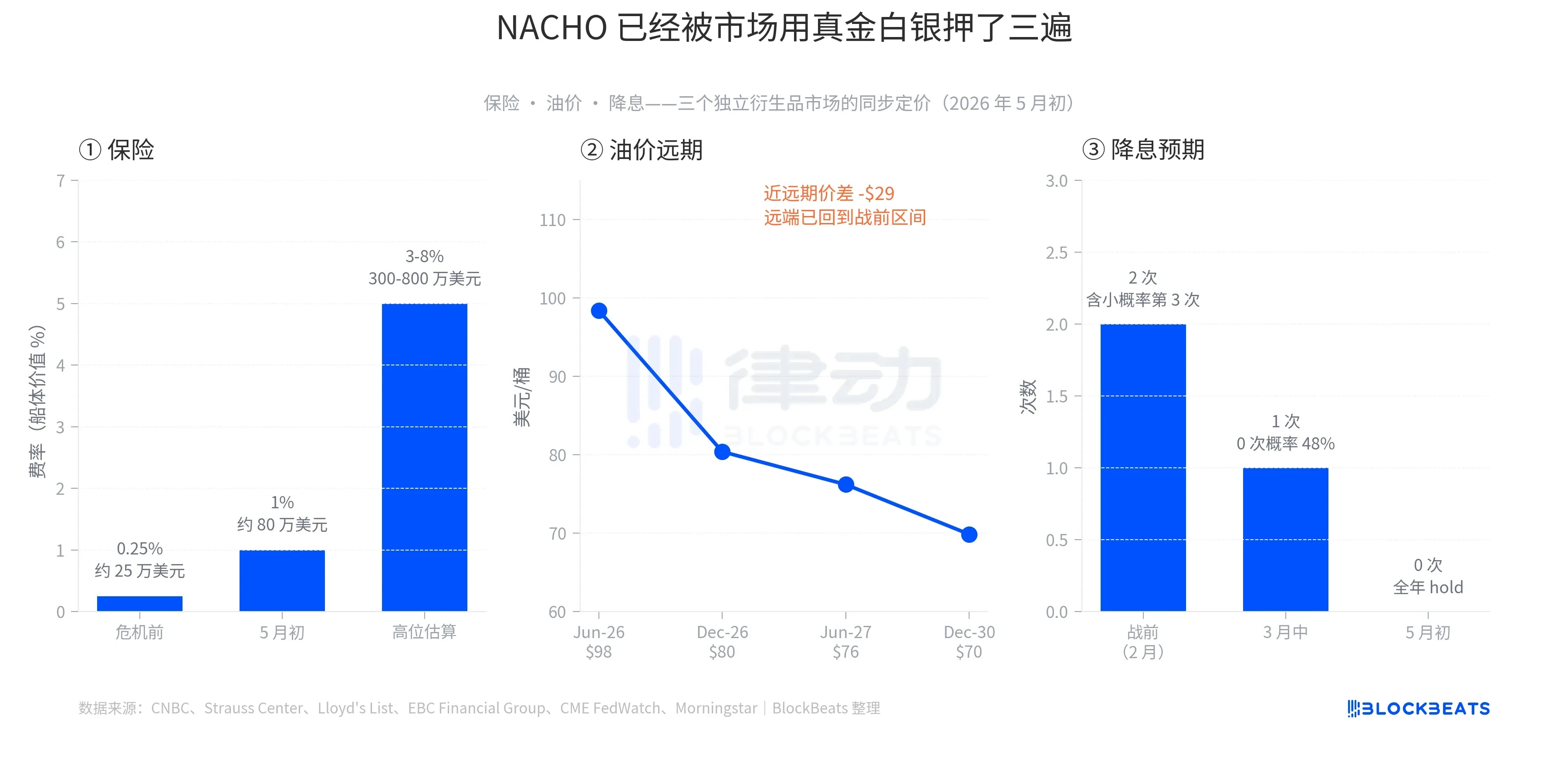 「TACO」is out, Wall Street embraces「NACHO」trading