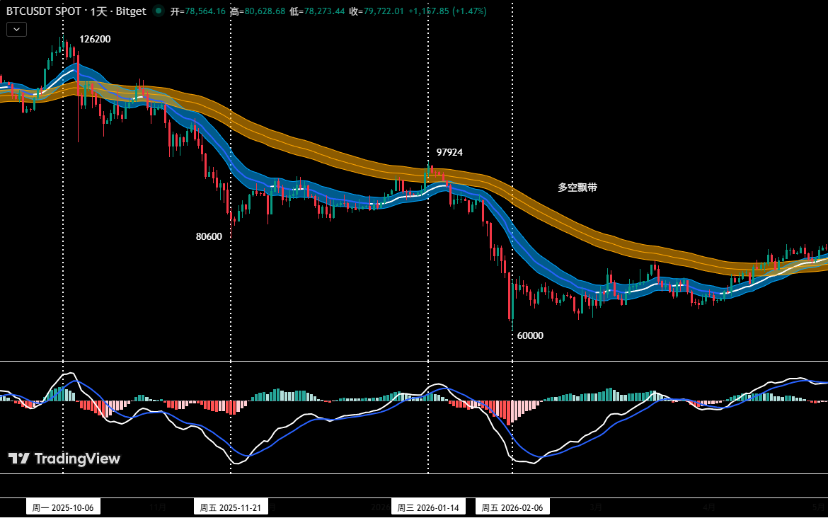Bitcoin Approaches the ,000 Watershed, HYPE Shows Signs of Potential Reversal | Exclusive Analysis