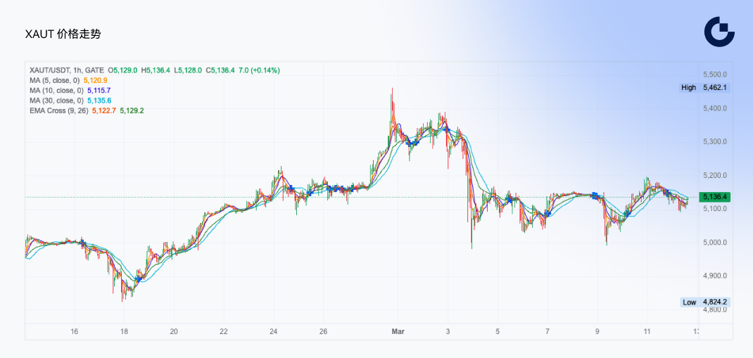 Gate Crypto Industry Employment Trends White Paper