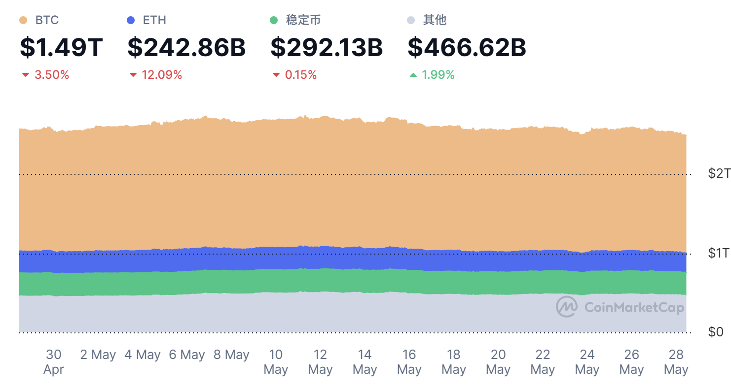 Bitcoin Breaks Below K, Is the Final Drop Coming?