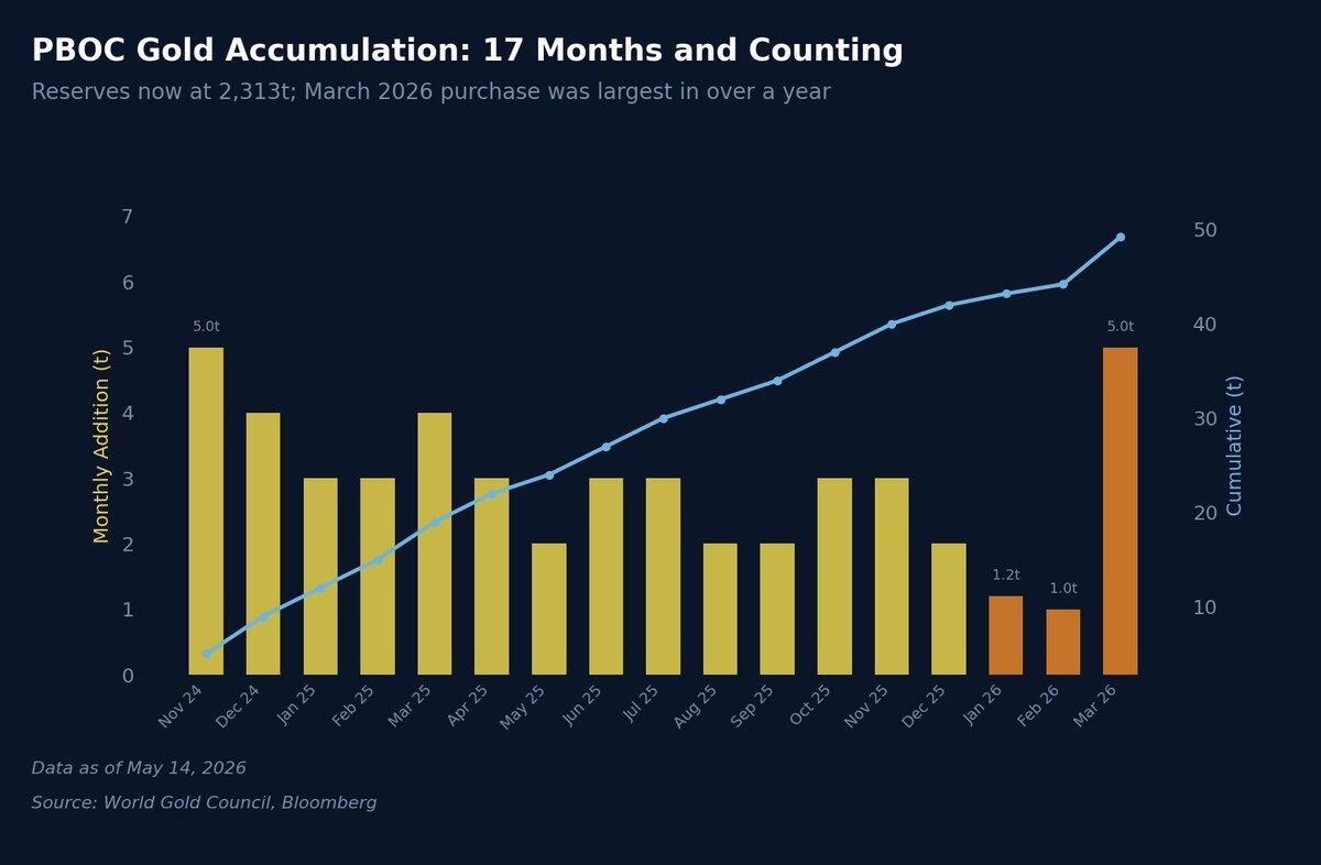 Ratio Repair in the Second Half: Gold Steps Aside, When Will Bitcoin Take the Stage?