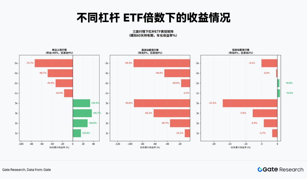 Gate Research: The Evolution of Liquidity and Trading Strategies for Crypto Leveraged ETFs