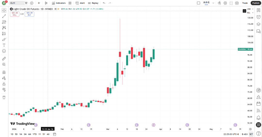 ArkStream Capital 2026 Q1 Report: Structural Purge of the Crypto Industry Amid Geopolitical Conflict and Liquidity Ebb