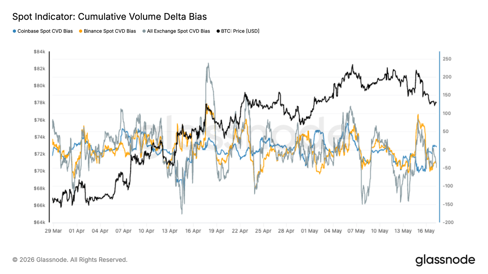 Bitcoin's rebound faces resistance: ,200 turns into resistance, ,400 becomes key support