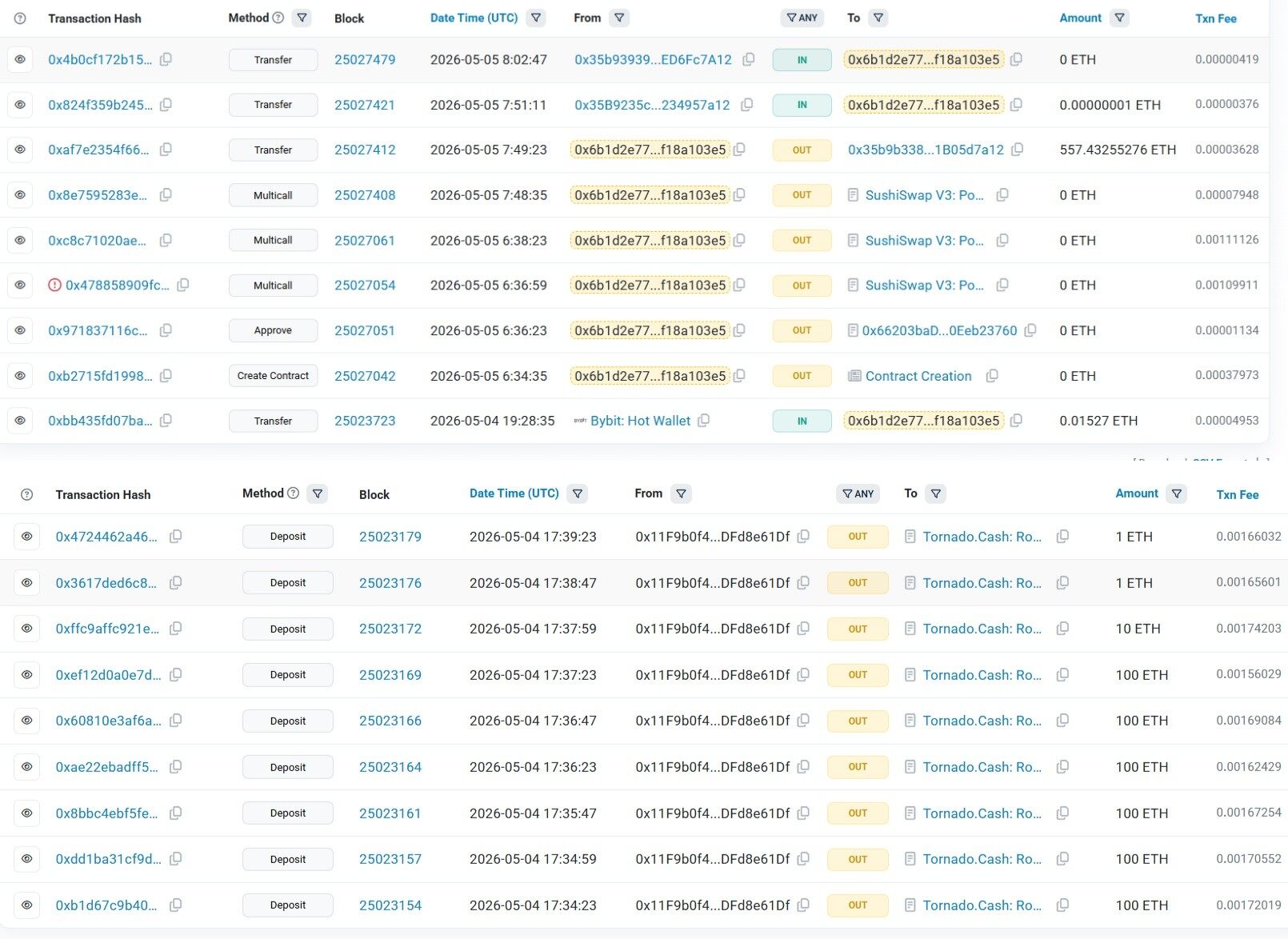 ZachXBT Strikes Again: ,000 Bounty to Unmask LAB Token Manipulation