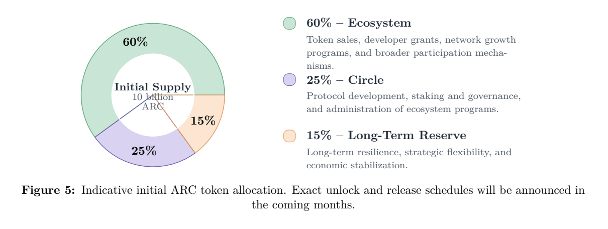 Deconstructing Circle’s Q1 Earnings: As Interest Rate Tailwinds Fade, USDC Prepares for a Bigger Game