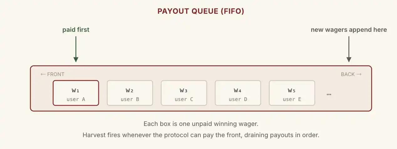 Zero funding rate? The new HyperEVM contract design everyone overseas is talking about