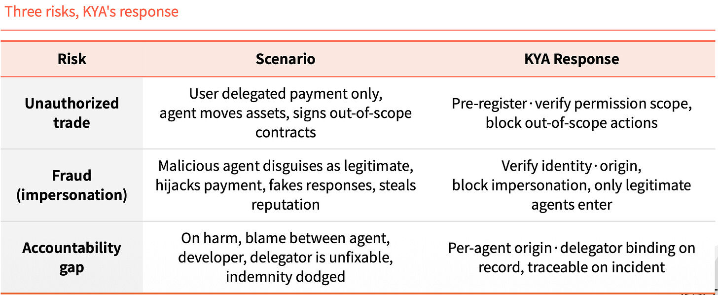 Tiger Research: AI Agents Will Also Need to Verify Their Identity