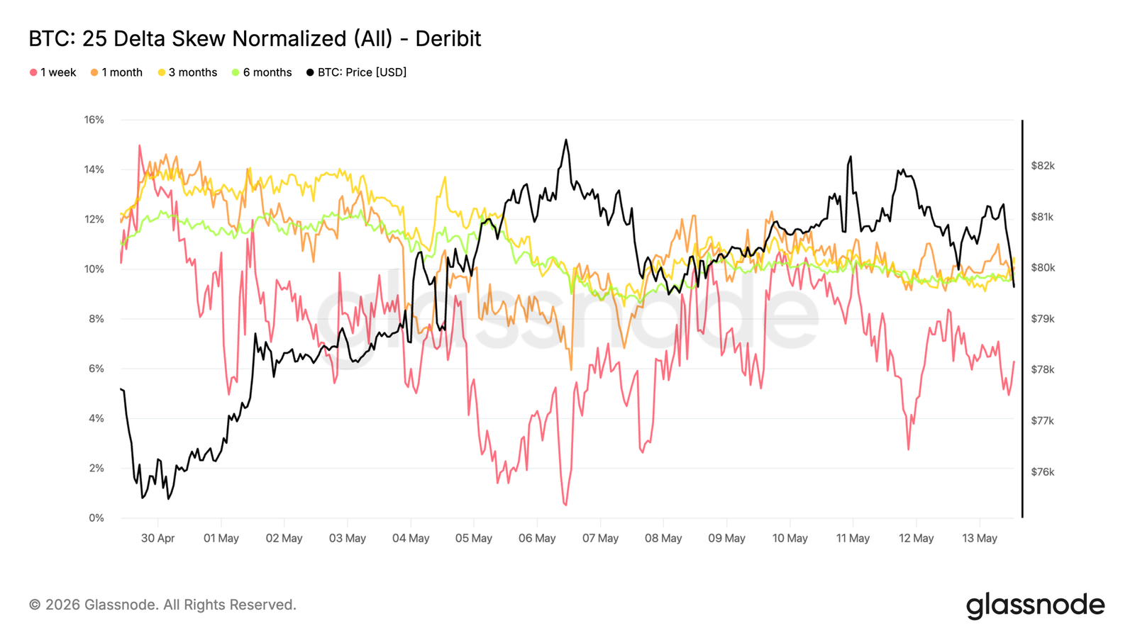 Bitcoin's rebound faces resistance: ,200 turns into resistance, ,400 becomes key support