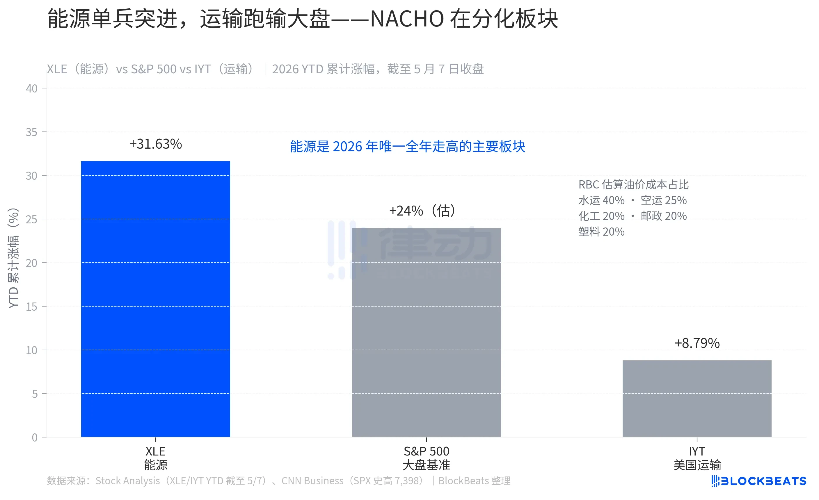 「TACO」is out, Wall Street embraces「NACHO」trading