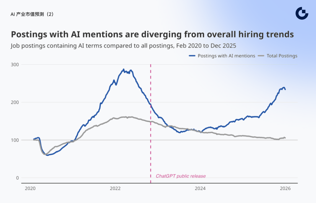 Gate Crypto Industry Employment Trends White Paper