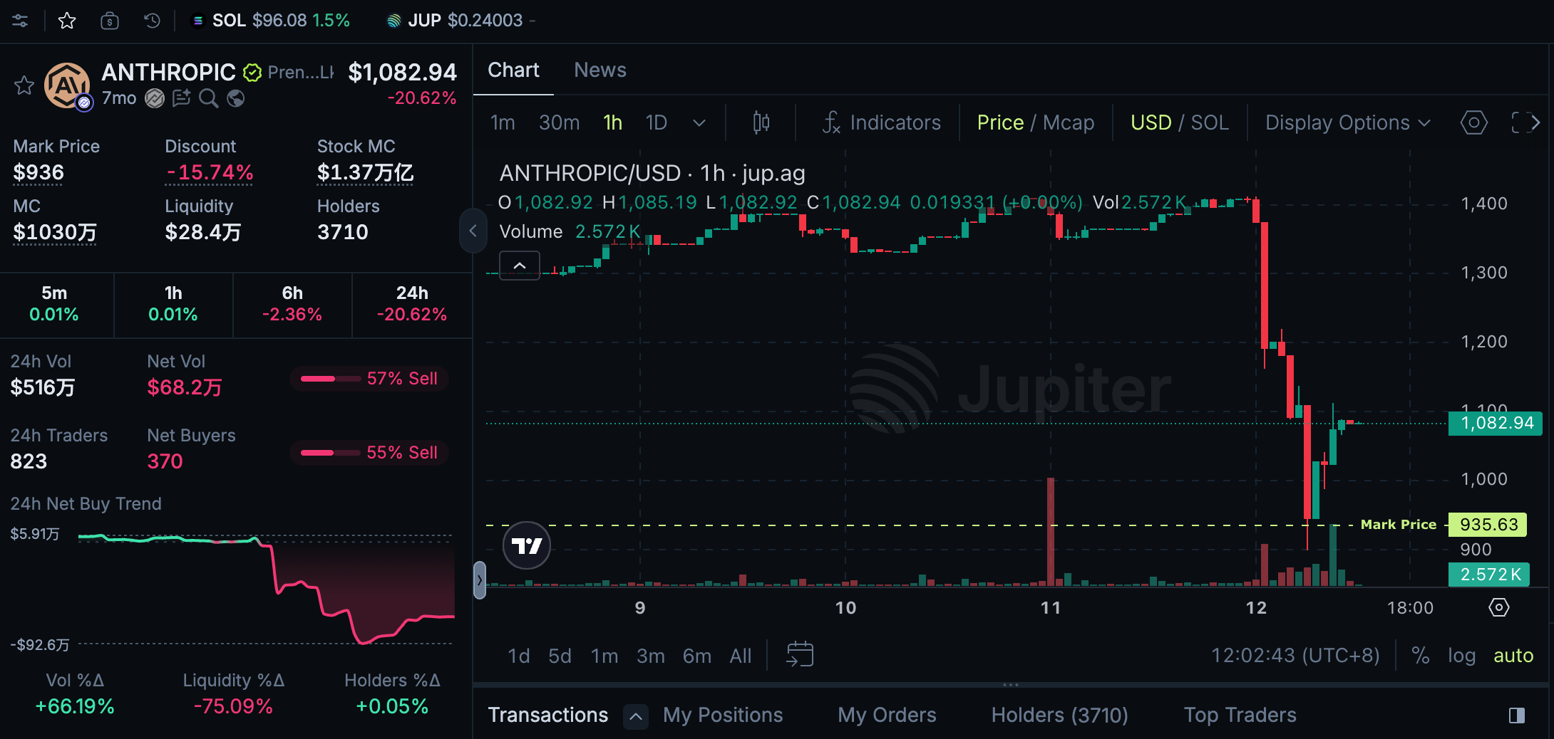 Anthropic and OpenAI Have Cut Off the Logic of Pre-IPO Token Stocks