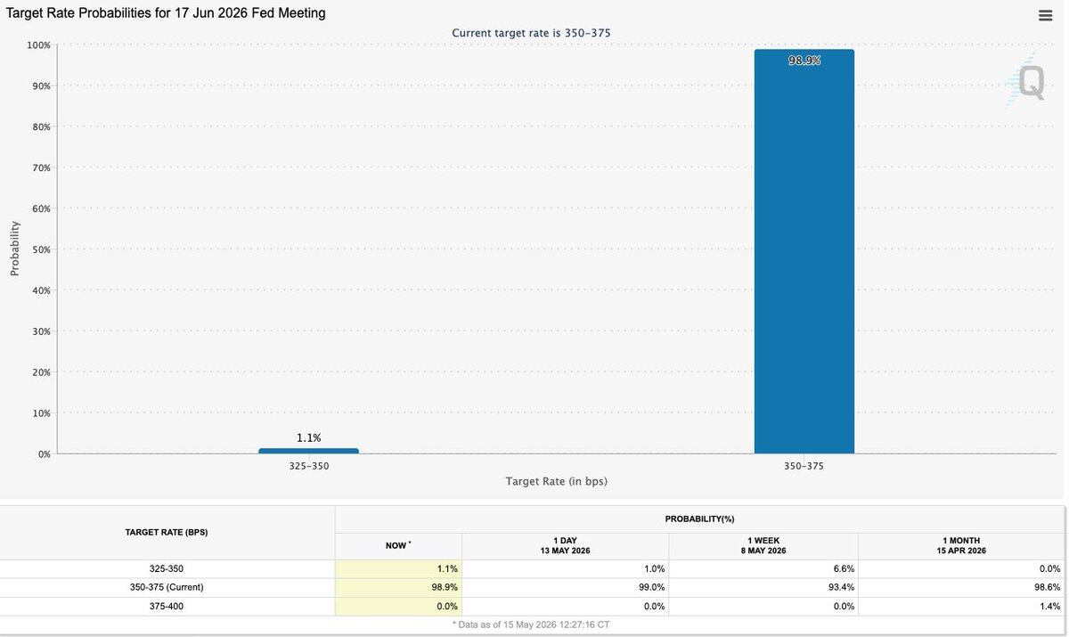 Ratio Repair in the Second Half: Gold Steps Aside, When Will Bitcoin Take the Stage?