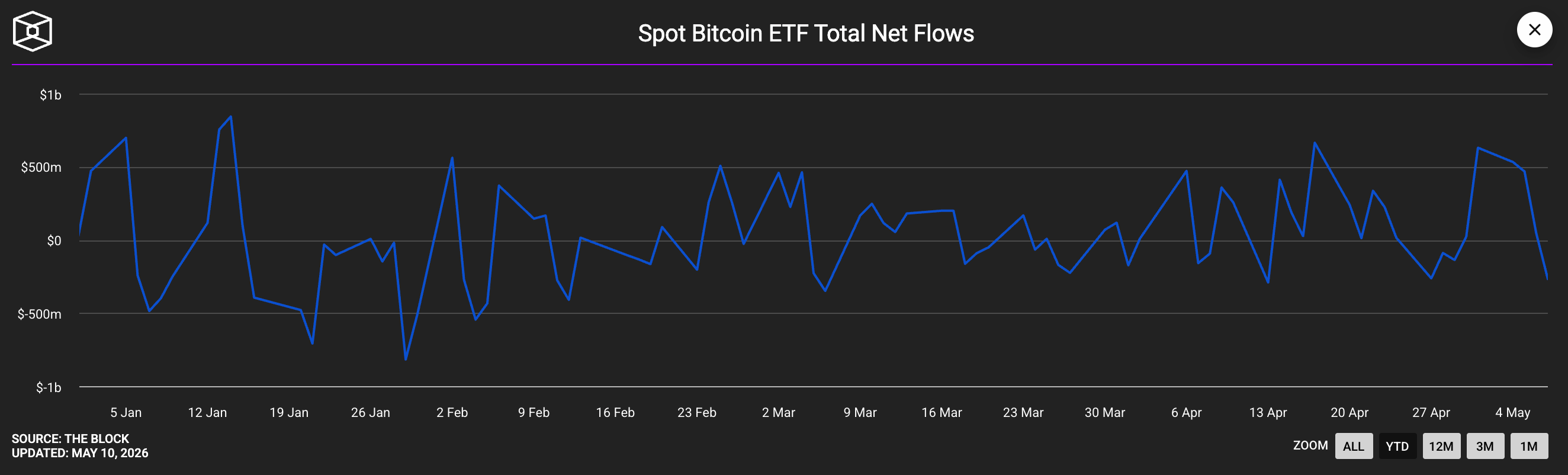 BTC Hovers at ,000: Bulls Poised for a Breakout or Bears Ready to Strike?
