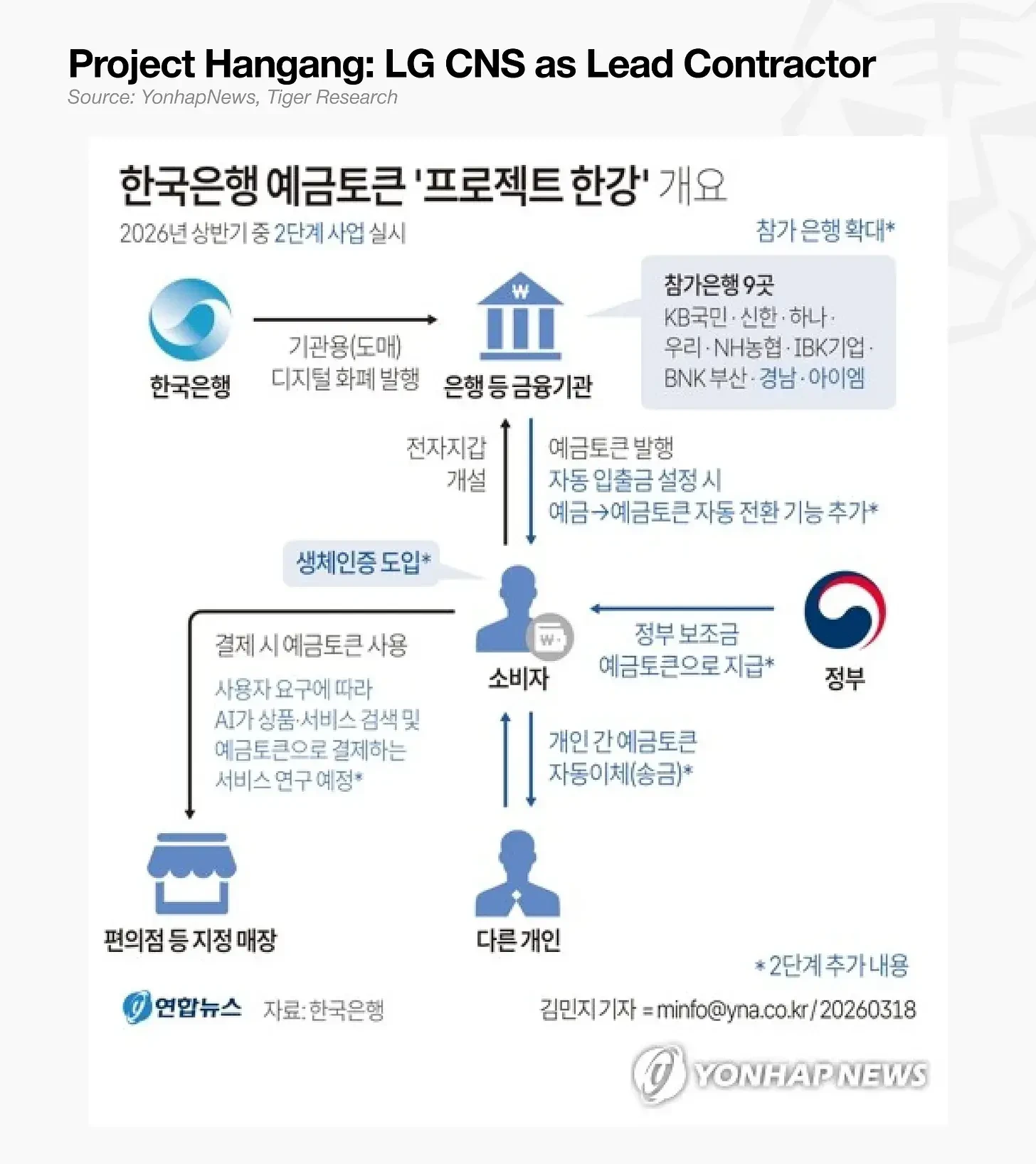 Tiger Research: South Korea's Retail Crypto Investors Are Disappearing — Who Will Sustain the Market in 2026?