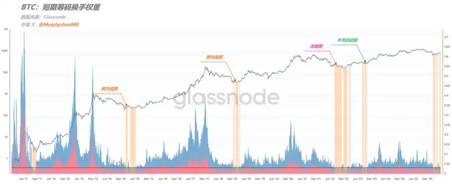 Bitcoin Breaks Below K, Is the Final Drop Coming?