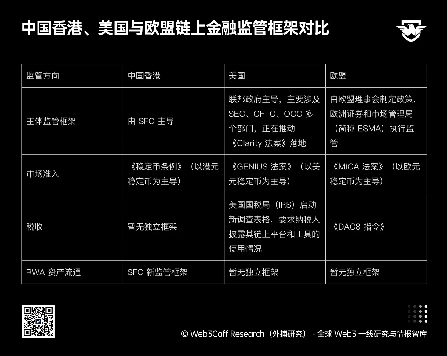 Tokenized funds open secondary market circulation! How is the Hong Kong SFC's new policy driving the development of global on-chain finance?