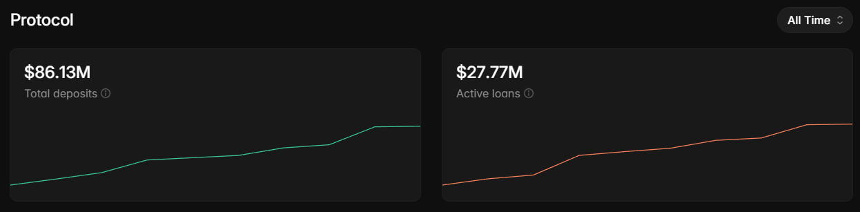 Kelp DAO's 0 million bad debt has been covered, but Aave paid a billion price.