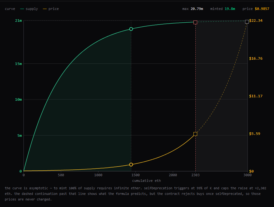 Four days to hit  million: Is SATO a Ponzi or a new narrative innovation?
