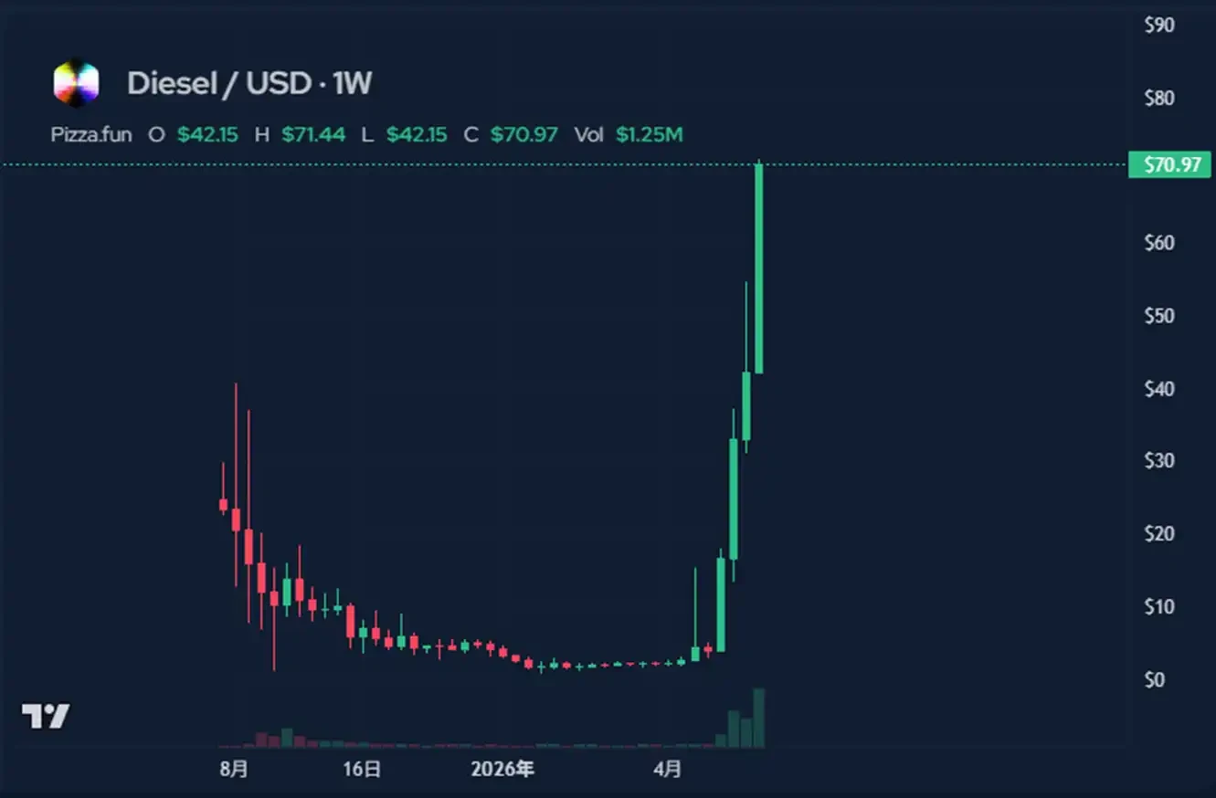 The strange coins are back—has the Bitcoin ecosystem actually found something new?